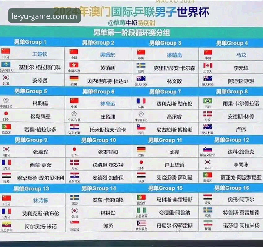 U17世界杯抽签出炉，乐鱼体育老用户教你快速看懂分组形势与晋级规则